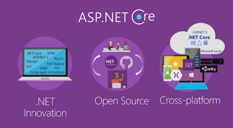 Adım Adım Asp.net Core 2 MVC, Uygulamalı Dersleri (Learn Asp.net Core 2 Tutorial Step by Step Live Project)